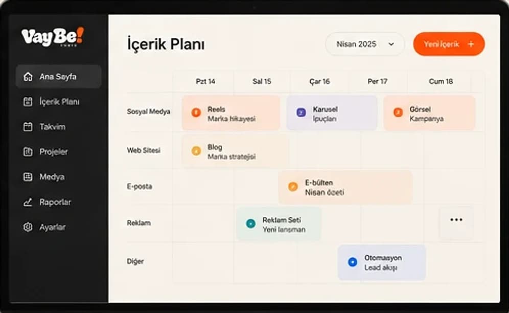 VayBe! paneli: haftalık içerik planı, sosyal medya, web sitesi, e-posta ve reklam satırları